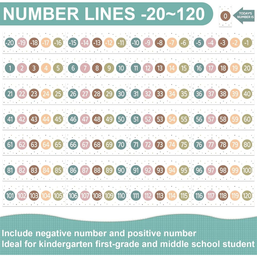 Boho Number Line Bulletin Board Border - 20 to 120, view 3