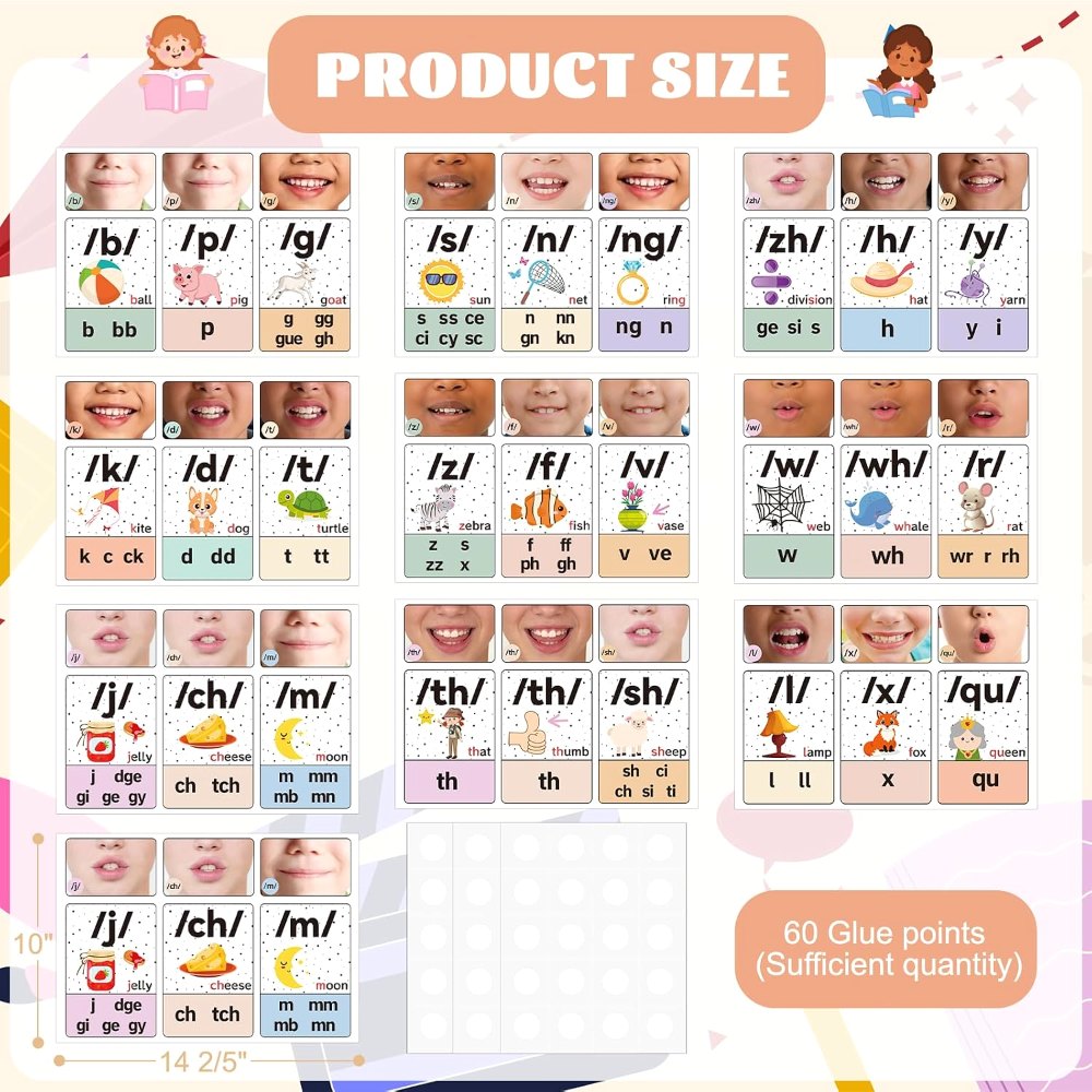 Consonants Sound Wall Classroom Phonics Posters, view 2