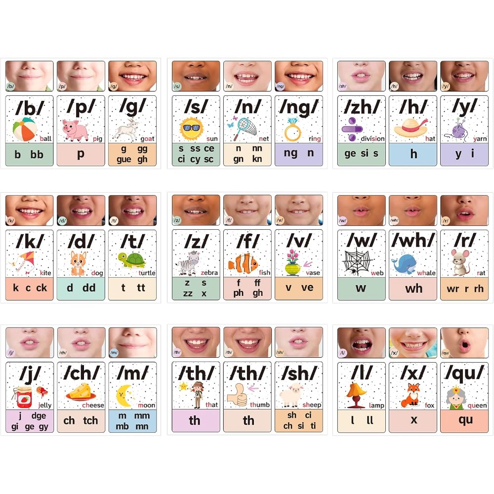 Consonants Sound Wall Classroom Phonics Posters