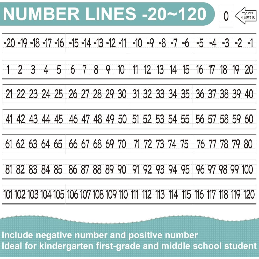 Number Line for Classroom Wall Bulletin Board Borders, view 3