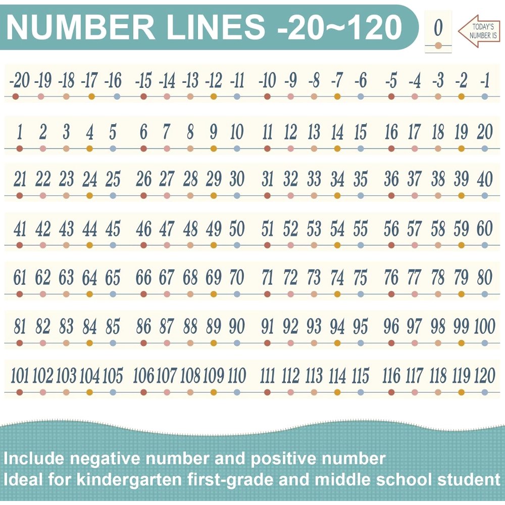 Number Line for Classroom Wall Bulletin Board Borders, Multi Color, view 3