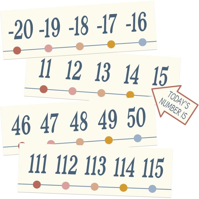 Number Line for Classroom Wall Bulletin Board Borders, Multi Color