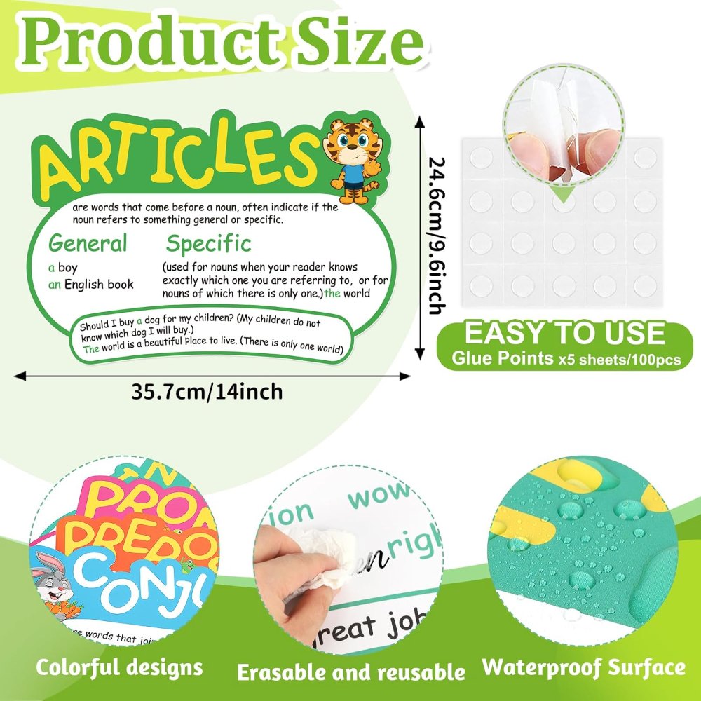 Parts of Speech Posters Grammar Poster Educational, view 2