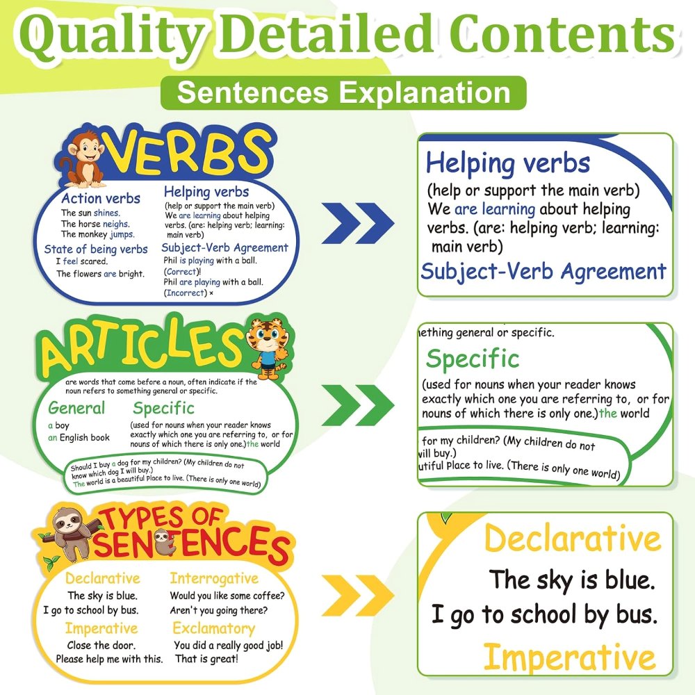 Parts of Speech Posters Grammar Poster Educational, view 3