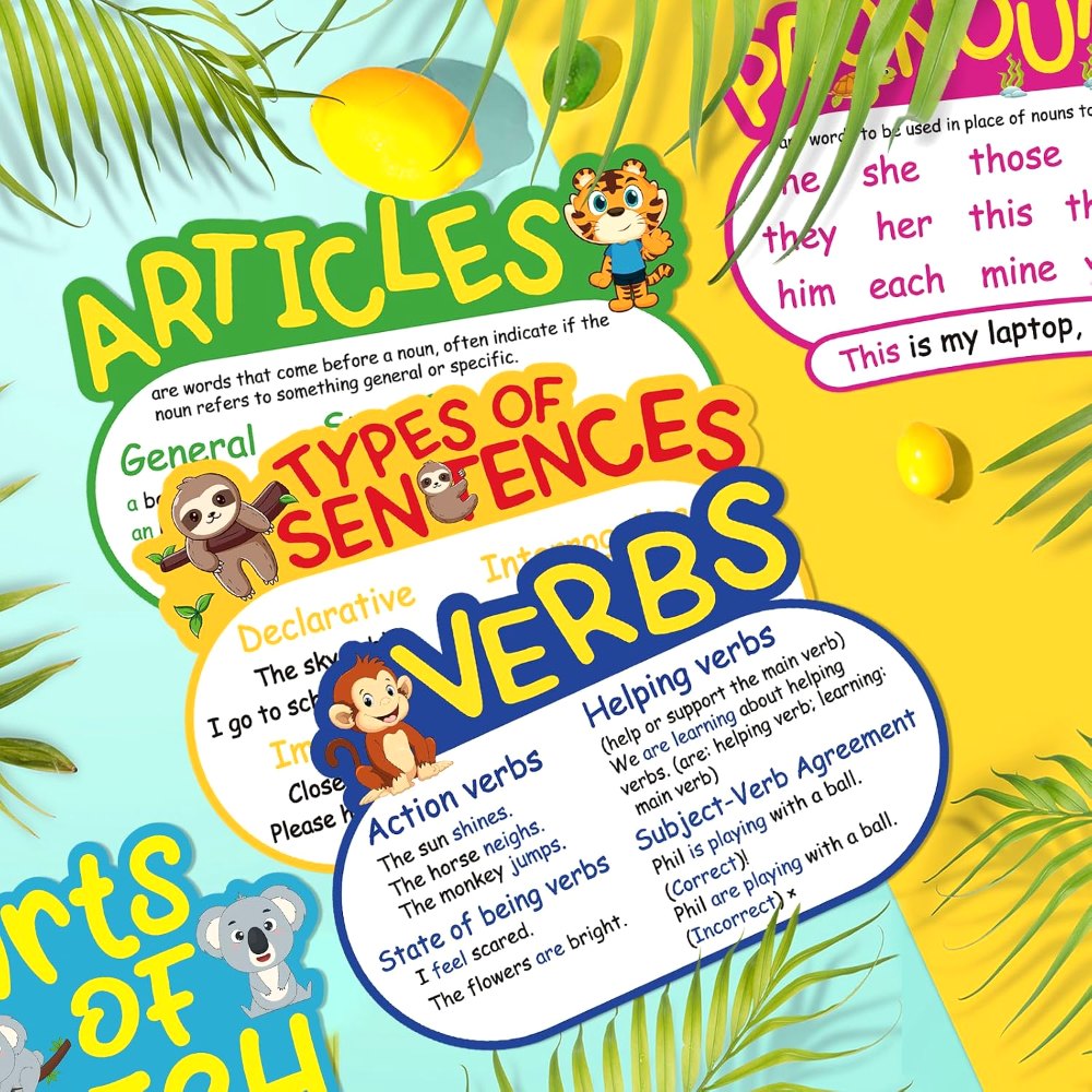 Parts of Speech Posters Grammar Poster Educational, view 4