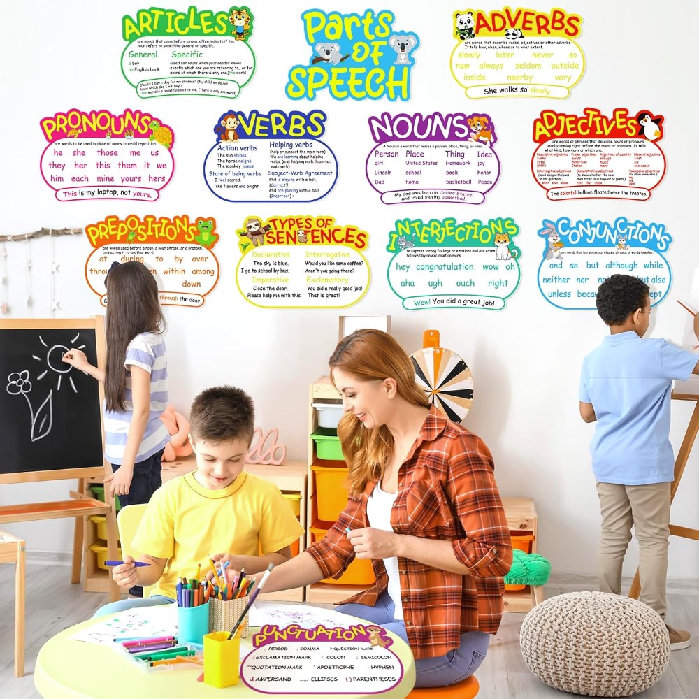 Parts of Speech Posters Grammar Poster Educational, view 5