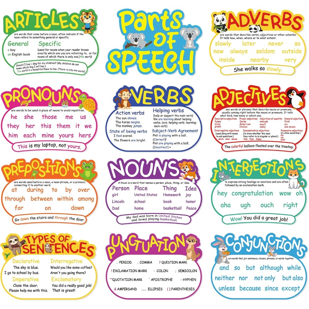 Parts of Speech Posters Grammar Poster Educational