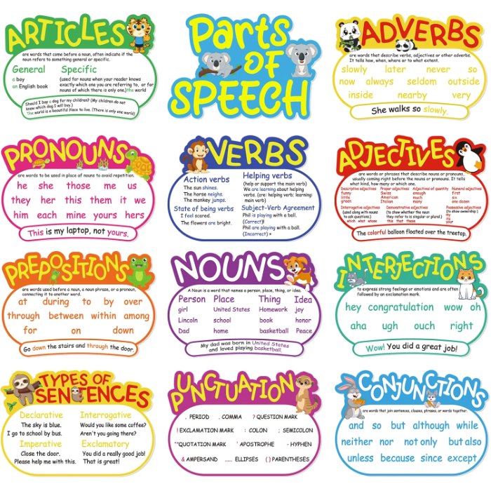 Parts of Speech Posters Grammar Poster Educational