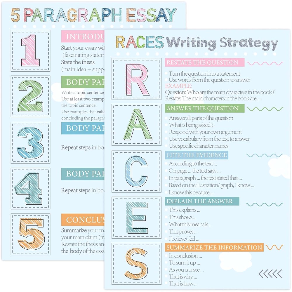 Races Writing Strategy Posters Set of 2 for Classroom