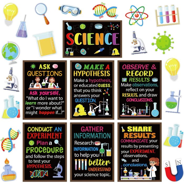 Science Posters Scientist Bulletin Board Set Science